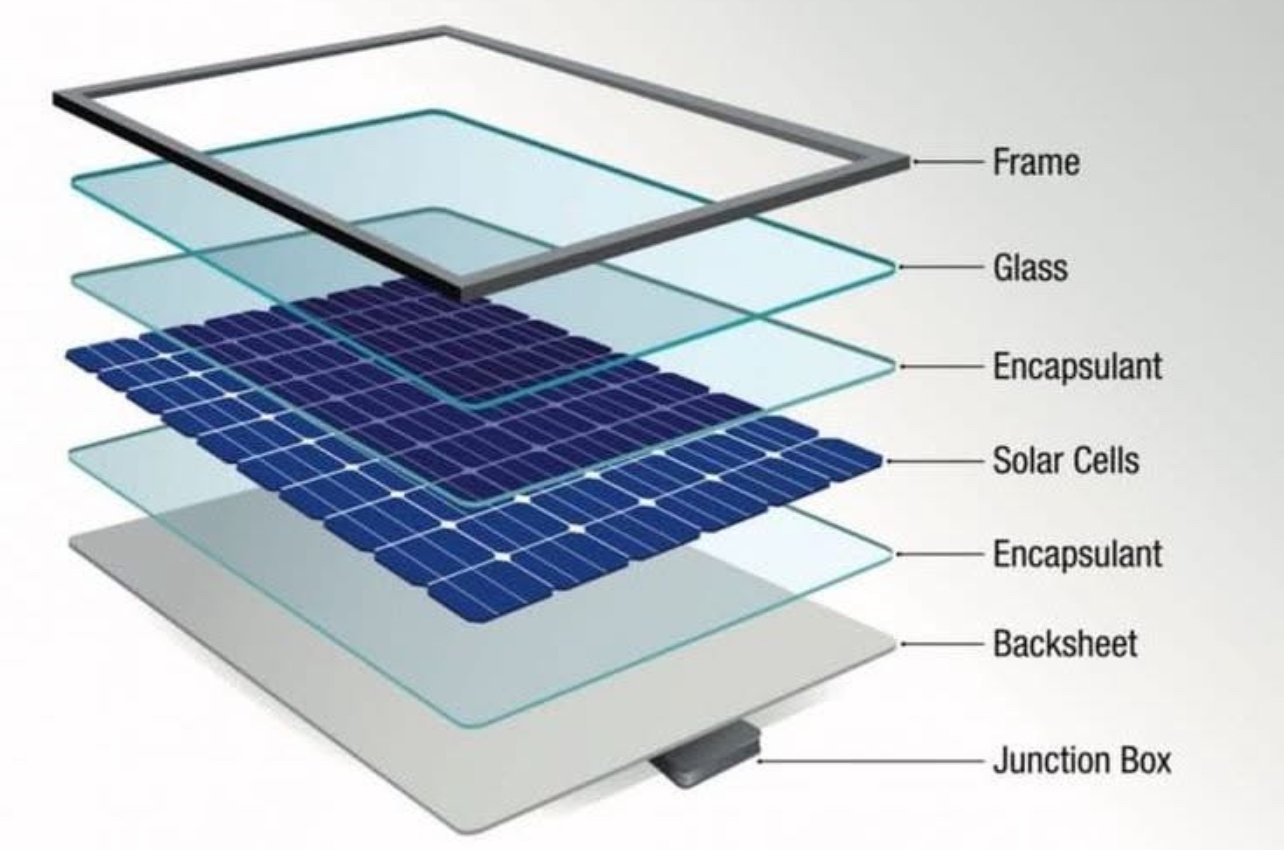 Panneaux solaires photovoltaïques installés sur le toit d'une maison pour production d'électricité •